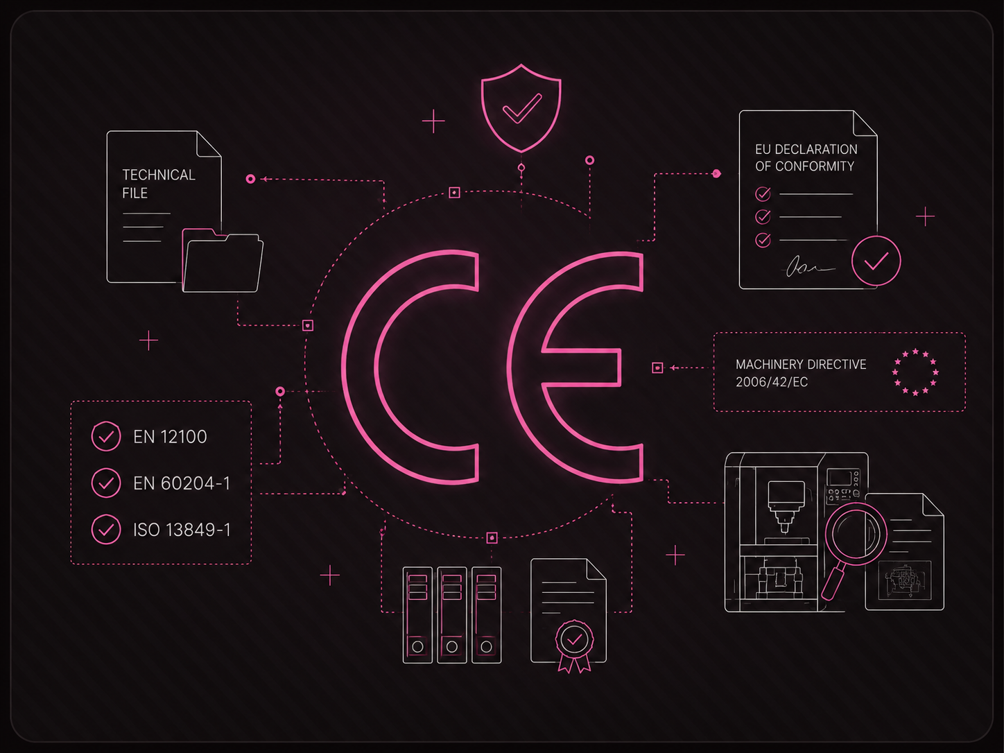 CE-Konformität